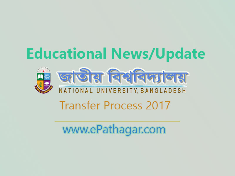 National University – How To College Transfer Process 2017
